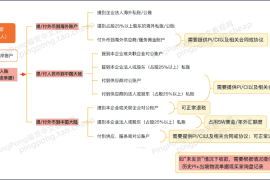 PingPong福贸可以提现到哪些账户，流程是怎么样的？