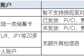 PingPong福贸提现账户及资料要求